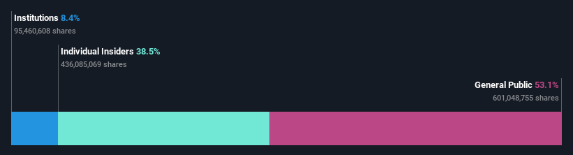 SEHK:799 Ownership Breakdown as at Jun 2024