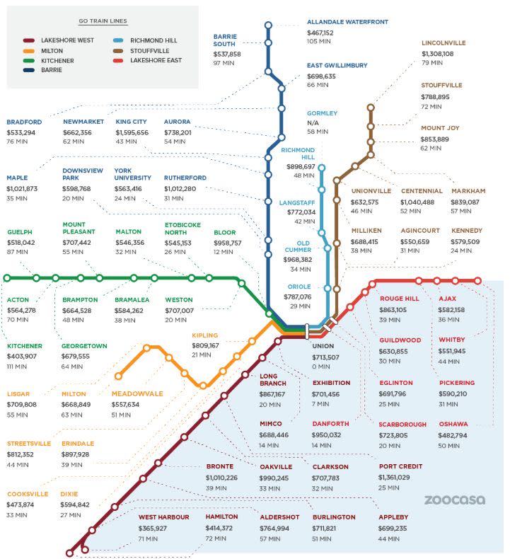 Home prices near GO Train stations (Zoocasa)