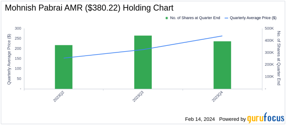 Warrior Met Coal Inc Spearheads Mohnish Pabrai's Latest Portfolio Moves with a 15.47% Stake