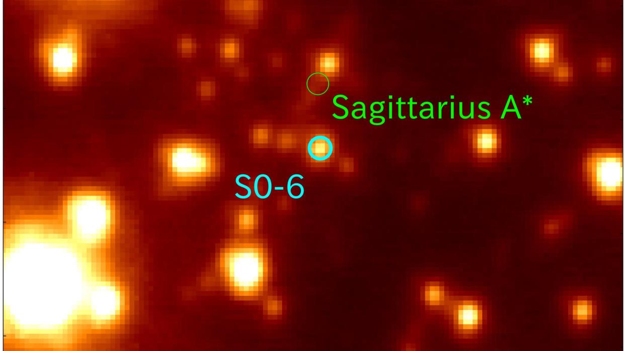  A diagram with lots of yellow blobs, indicating where Sgr A* is and where the star S0-6 is in relation. 