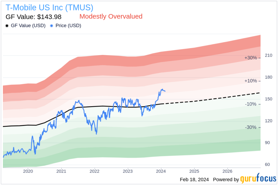 Telekom Deutsche Sells 389,820 Shares of T-Mobile US Inc (TMUS)