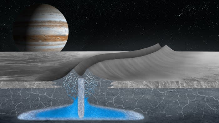<div class="inline-image__caption"><p>Artist’s conception shows how double ridges on the surface of Jupiter’s moon Europa may form over shallow, refreezing water pockets within the ice shell. </p></div> <div class="inline-image__credit">Justice Blaine Wainwright</div>