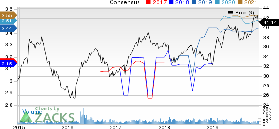 Gaming and Leisure Properties, Inc. Price and Consensus