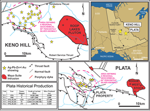 Comparison of Keno Hill Silver District to Plata Property