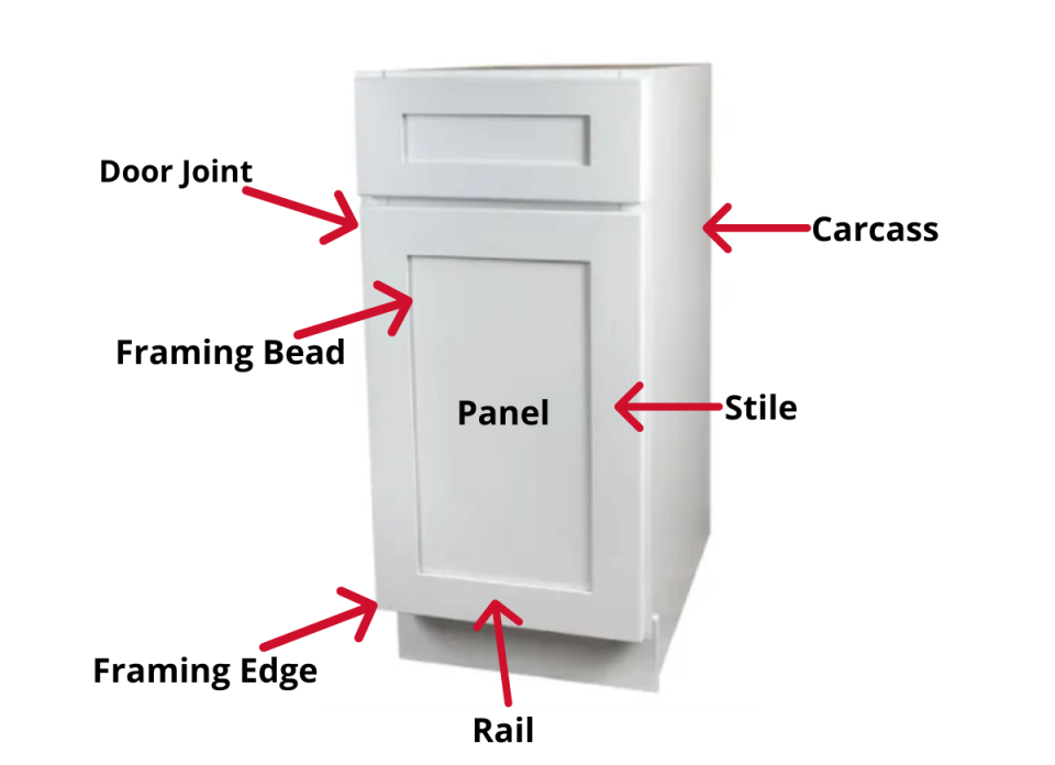 Parts of a kitchen cabinet diagram