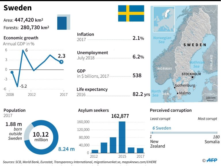 Sweden's fragmented political landscape after Sunday's election makes it impossible to guess who will form the next government