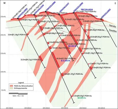 Figure 1: North Sector (Section 1 on Figure 3). High-grade and thick mineralization near surface and continuing at depth. (CNW Group/Bravo Mining Corp.)