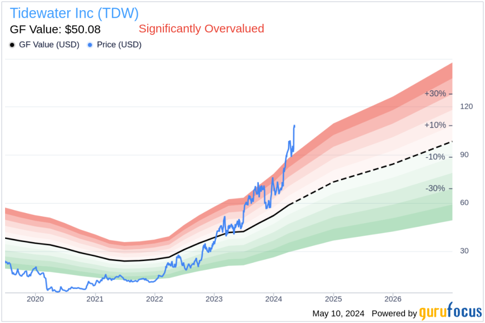 Insider Sale: Tidewater Inc (TDW) Director, President & CEO Quintin Kneen Sells 150,000 Shares