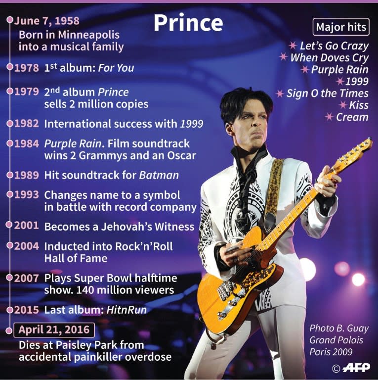 Key dates in the life of Prince