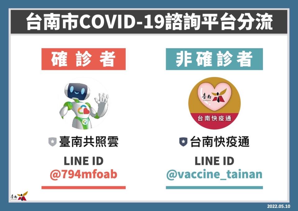 「台南共照雲」和「台南快疫通」2個LINE@官方帳號提供COVID-19相關問題諮詢；前者確診者專用，後者一般民眾使用。（台南市政府提供）