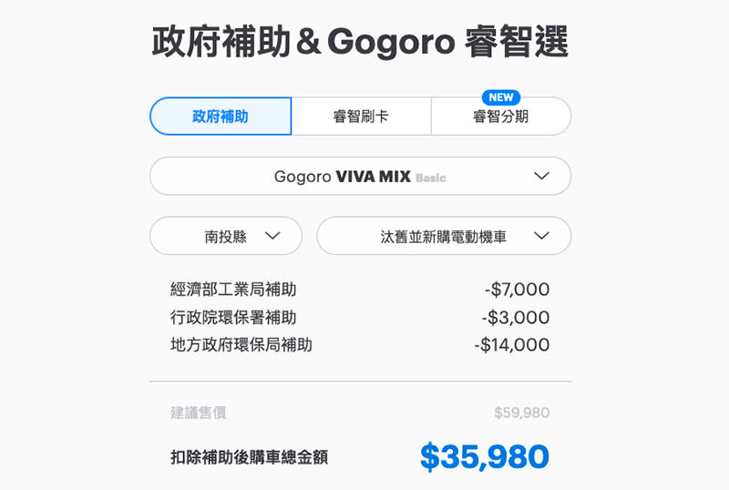 電動機車購車最佳時機！Gogoro 新年式車款怎麼買最划算滿意，購車懶人包看這裡！