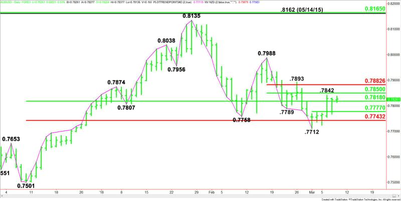 AUDUSD