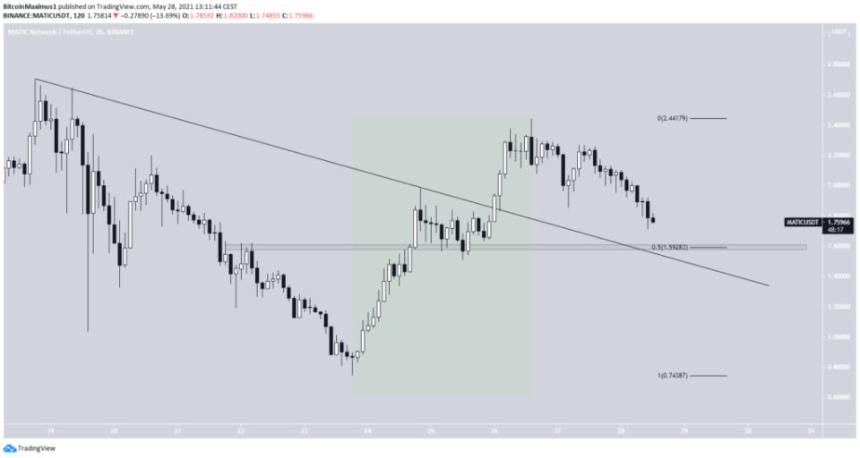 MATIC Preis Kurs Chart 31.05.2021