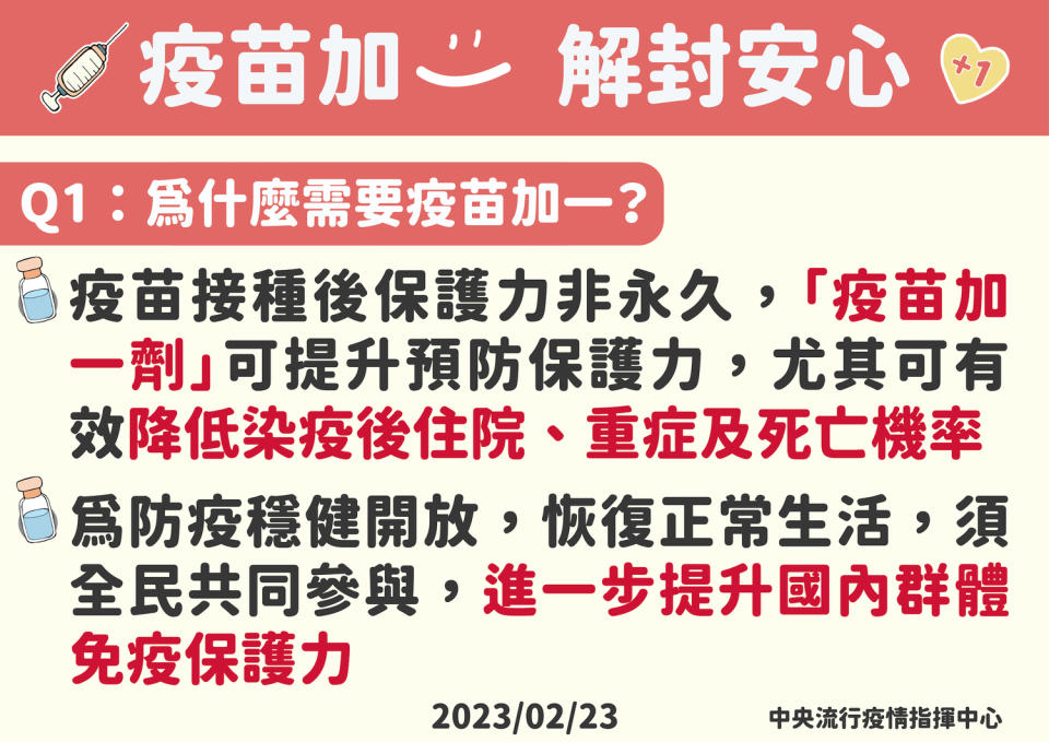 今公布今年3月6日-4月30日將舉辦「112年全民COVID-19疫苗接種運動」，指揮中心說明明年疫苗需再打1劑的原因。   圖：中央流行疫情指揮中心/提供