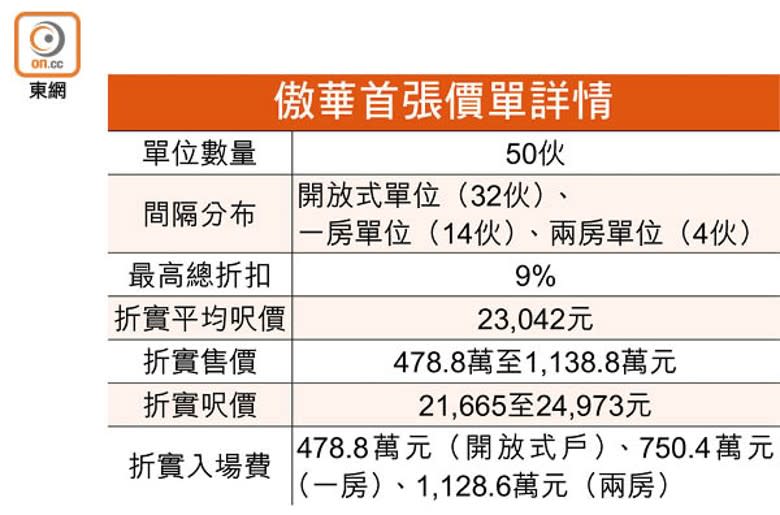 傲華首張價單詳情