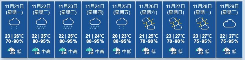 天文台又指，一股清勁至強風程度的東北季候風會在今明兩日影響廣東沿岸。(香港天文台)
