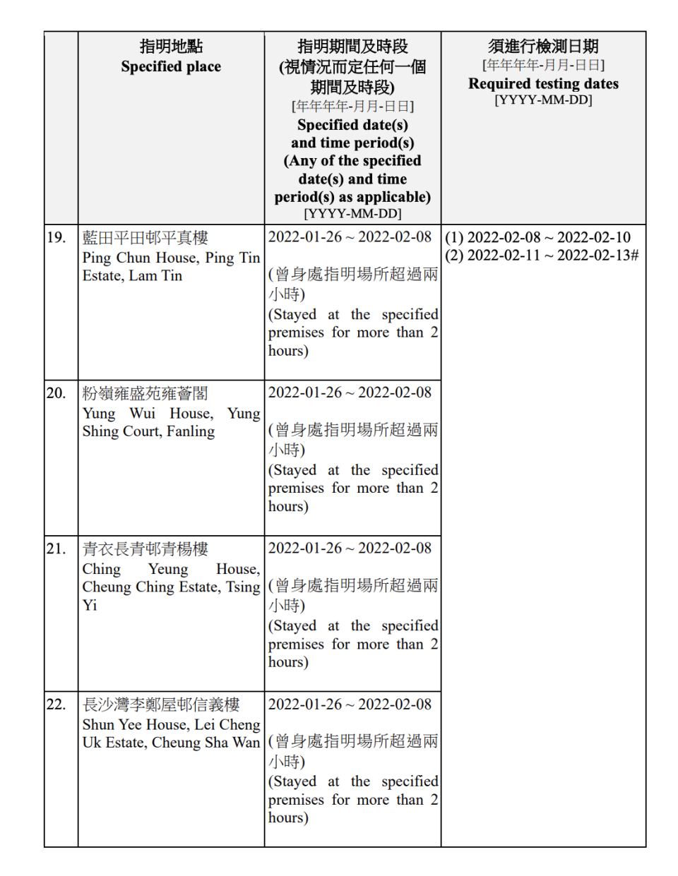 強制檢測名單