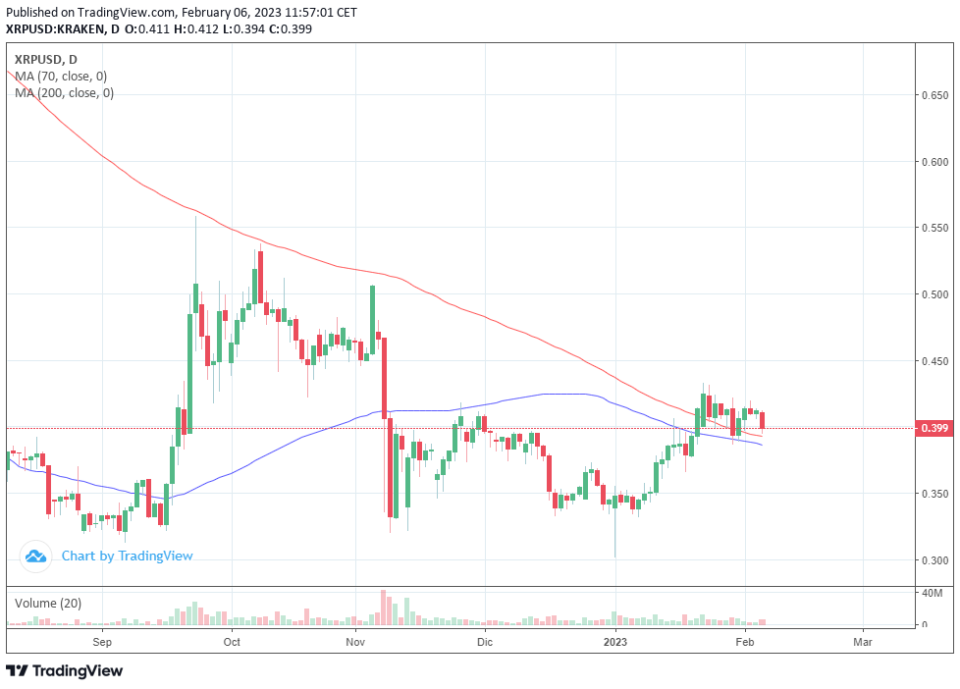 Ripple no se convertirá en la moneda de reserva mundial