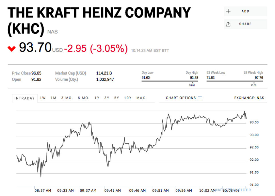 Kraft Heinz