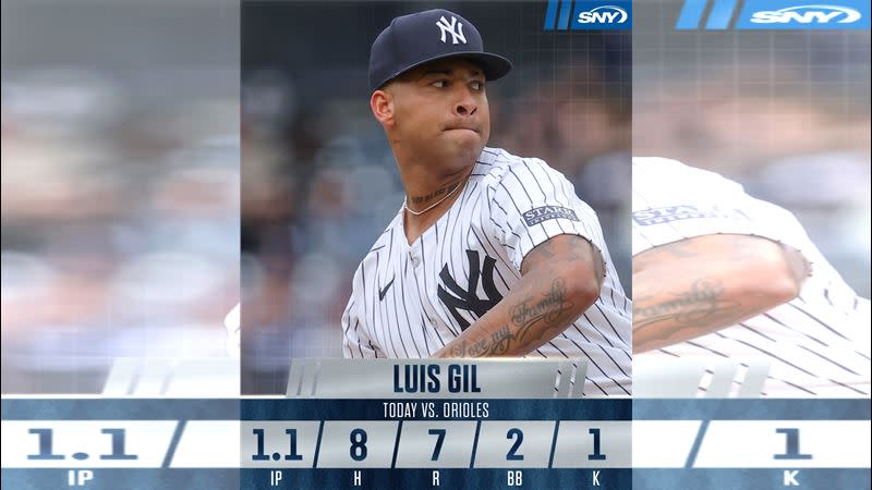 吉爾（Luis Gil）先發1.1局掉7分，讓出美聯自責分率王。（圖／翻攝自Yankees Videos推特）