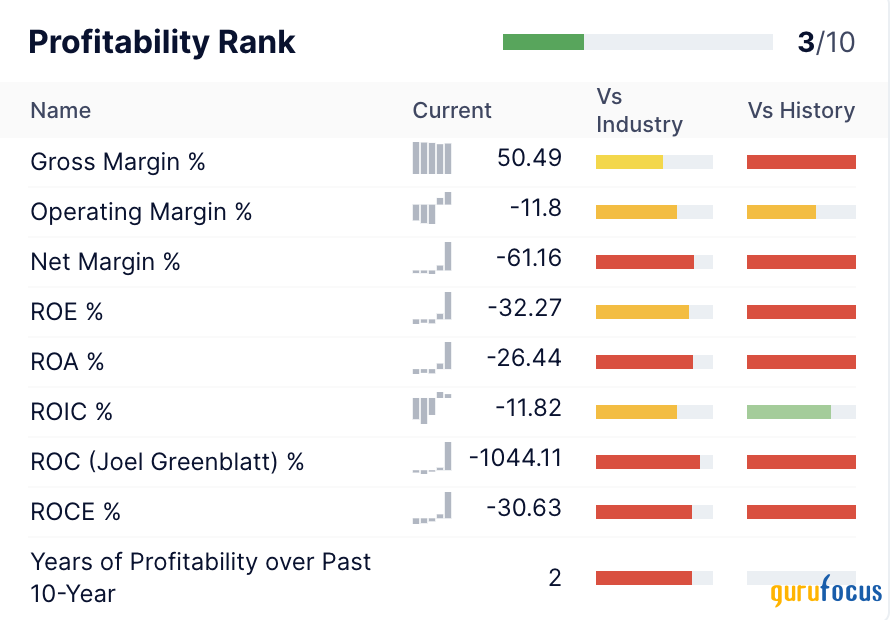 Is Shopify's Surge Sustainable?