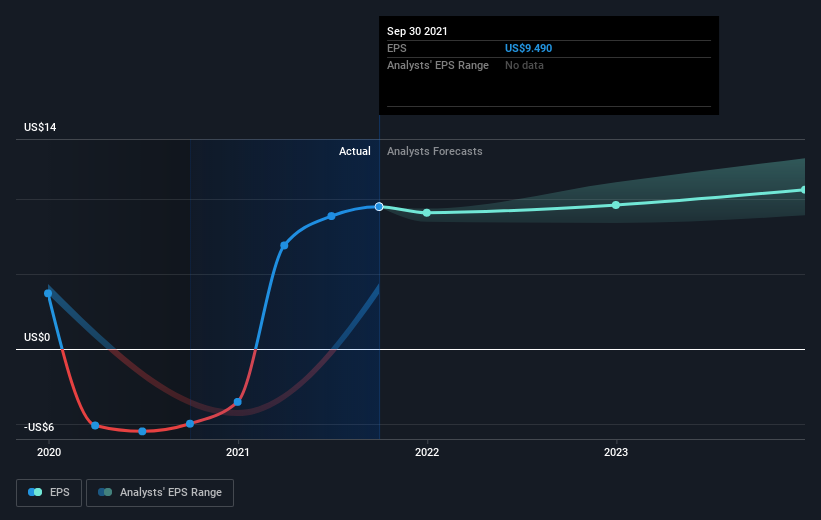 earnings-per-share-growth