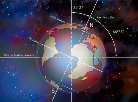 Degrés d\'inclinaison de l\'axe de la Terre. Crédit : JACOPIN / BSIP / BSIP VIA AFP