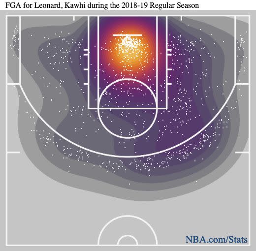 Kawhi Leonard 2018-19 shot chart