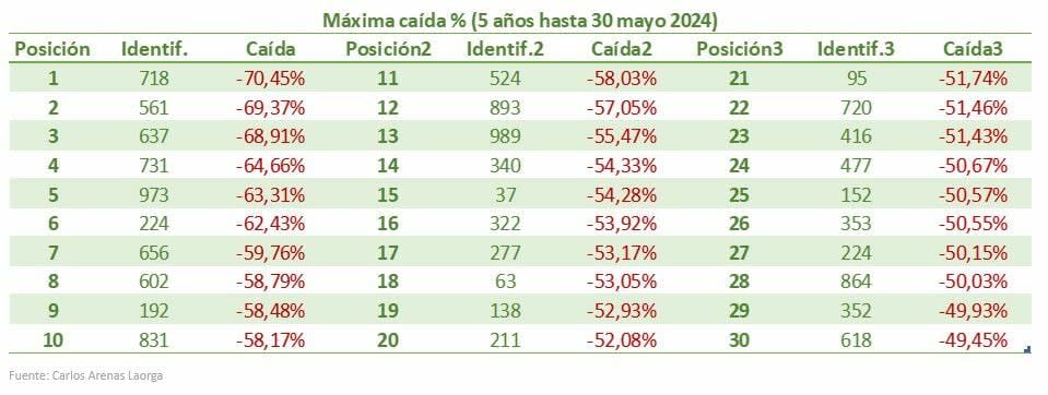 ¿Cuánto tengo que subir para recuperar una caída?