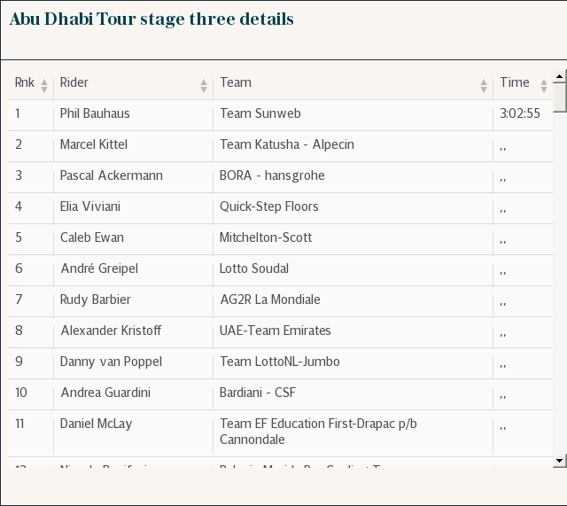 Abu Dhabi Tour stage three details