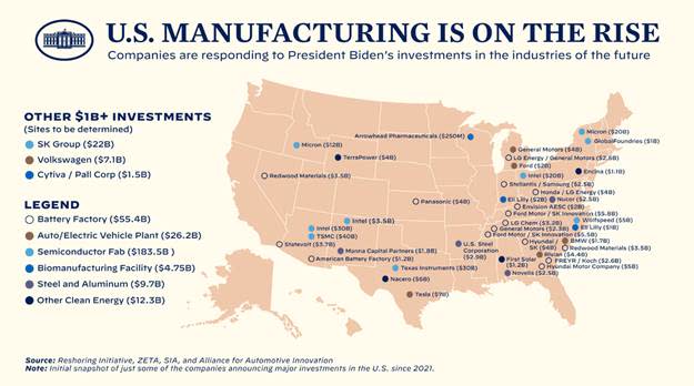 Manufacturing in the U.S. infographic