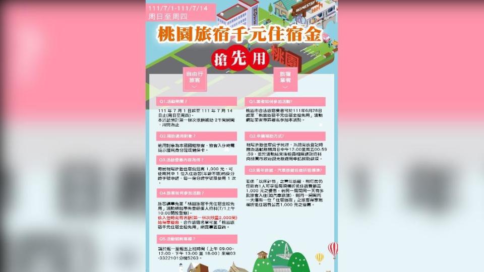 住宿金登記程序(圖/桃園市觀光局提供)