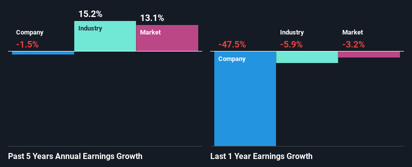 past-earnings-growth