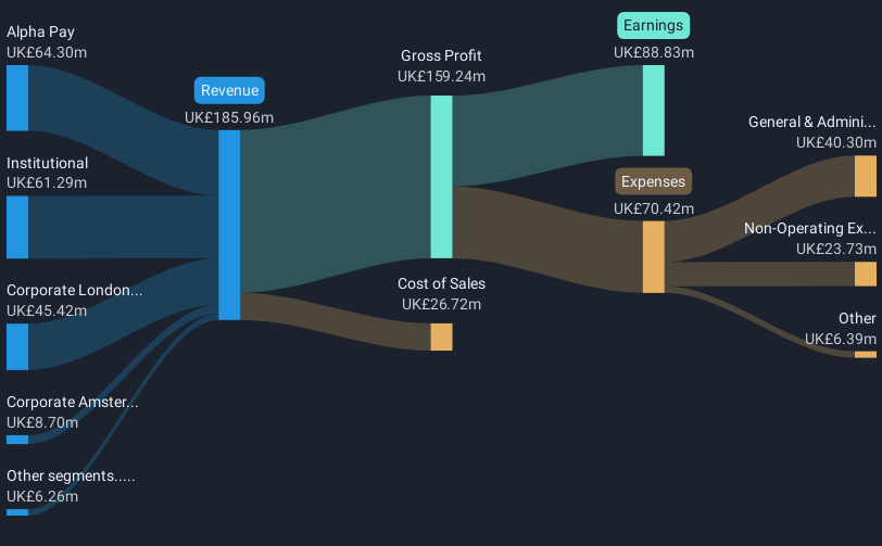 revenue-and-expenses-breakdown