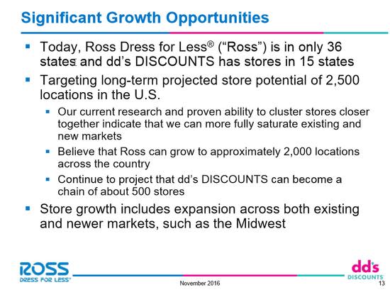 Ross Stores growth