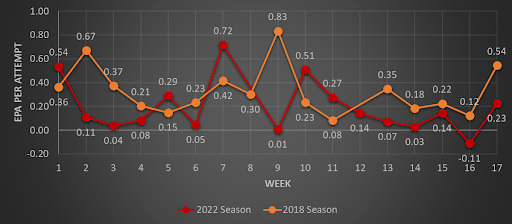 Patrick Mahomes II Fantasy: 2023 Outlook, Projections, Stats, Points & ADP  - Bleacher Nation