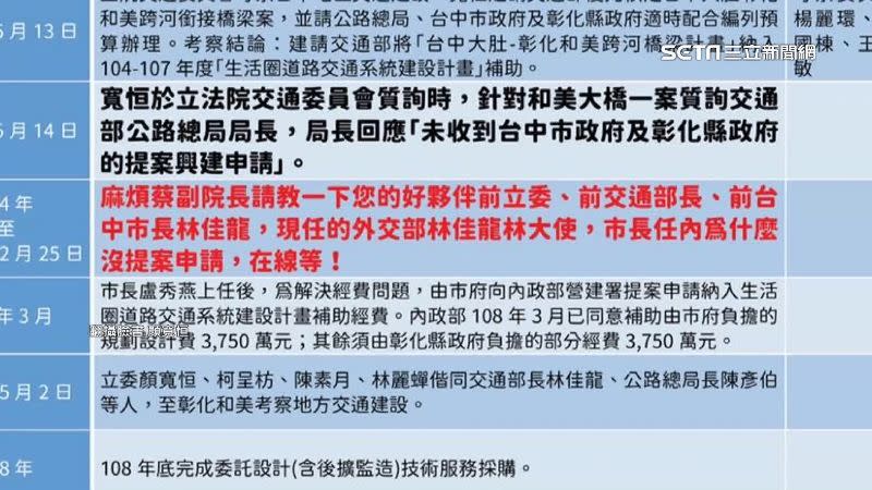 顏寬恒在臉書貼出年表，質疑林佳龍為何任內沒為這項建設提案申請。（圖／翻攝自顏寬恒臉書）