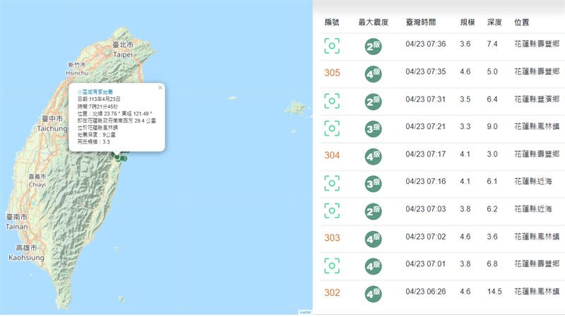 07：01至07：36，一共發生9起地震。（圖／翻攝自中央氣象署地震測報中心）