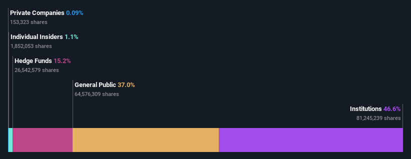 ownership-breakdown