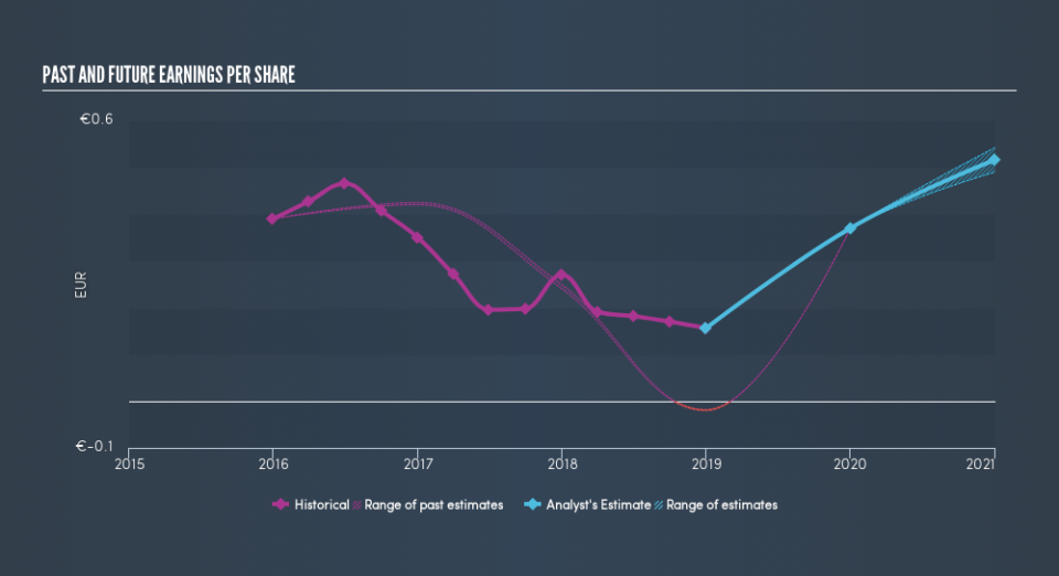 ENXTPA:SEFER Past and Future Earnings, April 23rd 2019