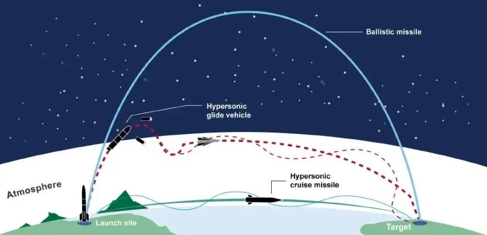 A graphic giving a general comparison between the flight profiles of traditional ballistic missiles and hypersonic boost-glide vehicle weapons, as well as air-breathing hypersonic cruise missiles. <em>GAO</em>