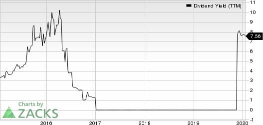 TRIBUNE PUBLISHING CO Dividend Yield (TTM)