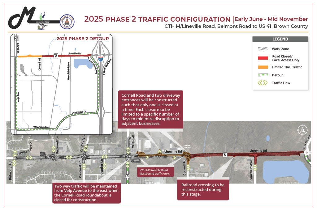 Phase 2 in 2025 extends from August to November 2025 and will limit Lineville Road traffic to a single east-bound lane between Cornell Road and Velp Avenue.