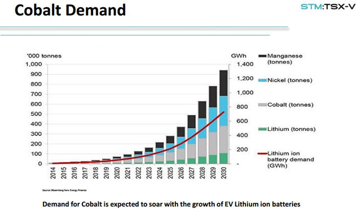 This super-metal is the hottest commodity on the market right now—and it's NOT lithium. Instead... ...