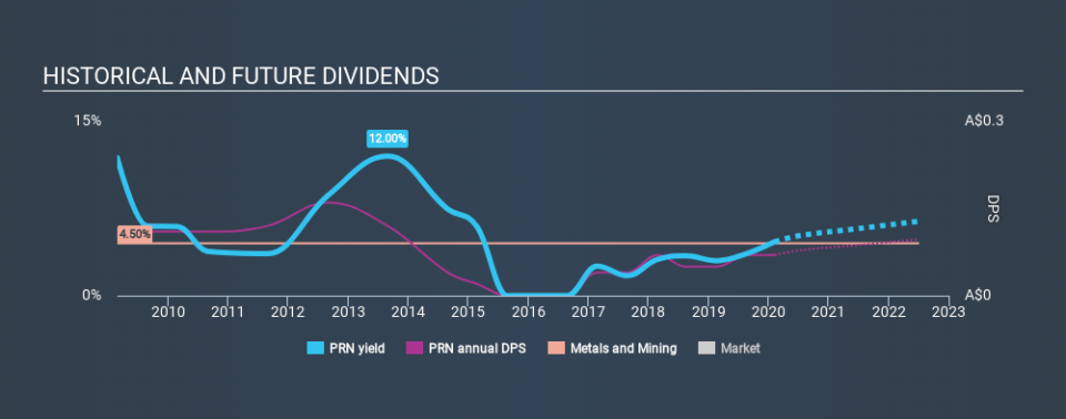 ASX:PRN Historical Dividend Yield, February 7th 2020