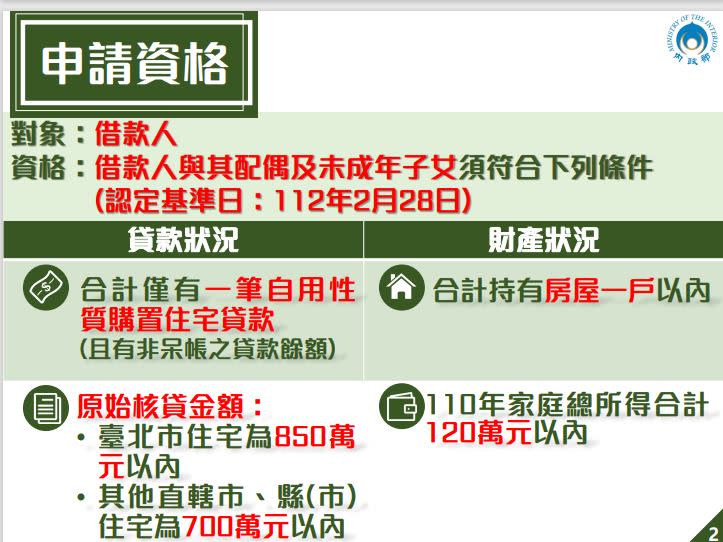 內政部今（16）日公布「中產以下自用住宅貸款戶支持專案」。（圖／內政部提供)