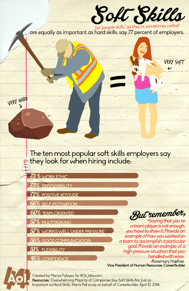 soft skills infographic