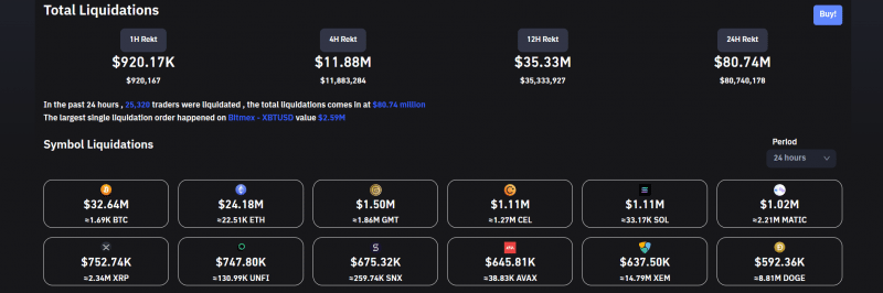 Total Crypto Liquidations 040722