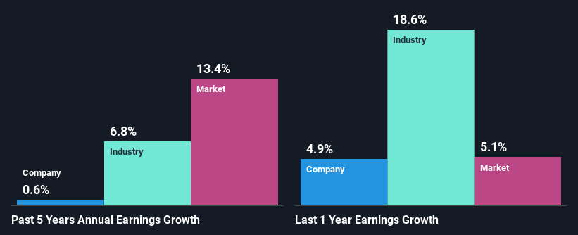 past-earnings-growth