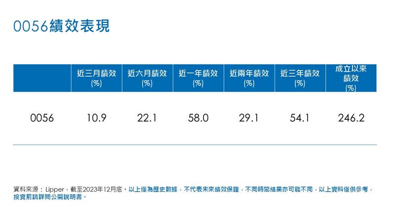 0056績效表現。（圖／元大投信提供）